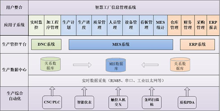 智慧工廠管理系統(tǒng)管理軟件開(kāi)發(fā)