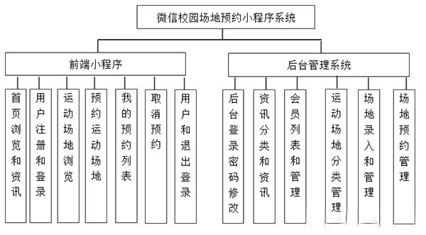 場地預約小程序軟件開發(fā)